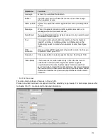 Preview for 188 page of Techpro NVR-ELE8M-4K User Manual