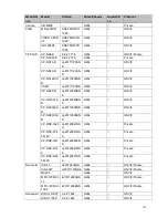 Preview for 231 page of Techpro NVR-ELE8M-4K User Manual