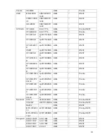 Preview for 228 page of Techpro NVR-ELT-16 User Manual