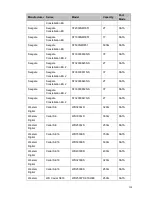 Preview for 235 page of Techpro NVR-ELT-16 User Manual