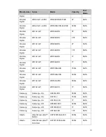 Preview for 237 page of Techpro NVR-ELT-16 User Manual