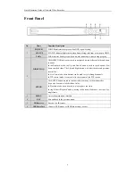 Предварительный просмотр 7 страницы Techpro NVR-PRE8M-P User Manual