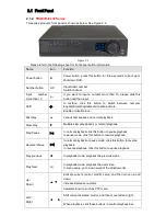 Preview for 17 page of Techpro TRIDVR-EL16-DH User Manual