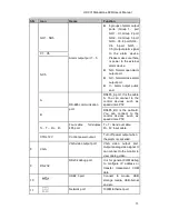 Preview for 21 page of Techpro TRIDVR-EL16-DH User Manual