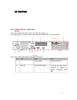 Предварительный просмотр 16 страницы Techpro TRIDVR-ELE16C Tribrid Series User Manual