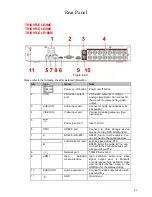 Preview for 14 page of Techpro TRIDVR-ELE16ME User Manual