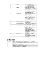 Preview for 17 page of Techpro TRIDVR-ELE16ME User Manual