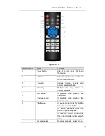 Preview for 29 page of Techpro TRIDVR-ELE32 User Manual