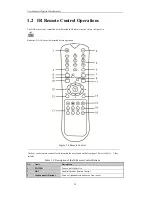 Предварительный просмотр 18 страницы Techpro TRIDVR-PRE32C Prime Series User Manual