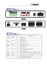 Предварительный просмотр 6 страницы Techroutes E1-16 EM2/4 Series User Manual
