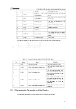 Preview for 4 page of Techroutes TSR 2800-20-DC Installation Manual