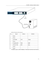 Предварительный просмотр 12 страницы Techroutes TSR 2900-10 Hardware Installation Manual