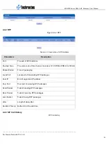 Preview for 25 page of Techroutes WG3100 Series User Manual