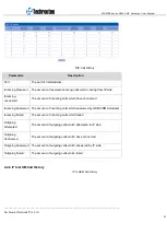 Preview for 26 page of Techroutes WG3100 Series User Manual