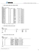 Preview for 106 page of Techroutes WG3100 Series User Manual