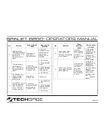 Preview for 18 page of Techsage Spinjet 6200 Operator'S Manual