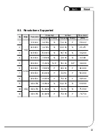 Preview for 18 page of Techsan I&C LM1530A User Manual