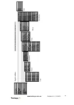 Preview for 11 page of Techsys SWORDFISH+ Operation Manual