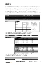 Preview for 12 page of Techsys SWORDFISH+ Operation Manual