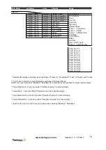 Preview for 16 page of Techsys SWORDFISH+ Operation Manual