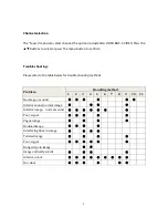 Preview for 6 page of TECHVIEW QM-3578 User Manual