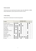 Preview for 7 page of TECHVIEW QM-3580 User Manual