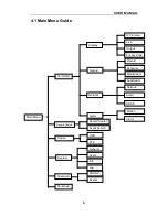 Предварительный просмотр 10 страницы TECHVIEW QV-3012 User Manual