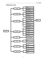 Preview for 11 page of TECHVIEW QV-3049 User Manual