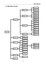 Предварительный просмотр 12 страницы TECHVIEW QV-3147 User Manual