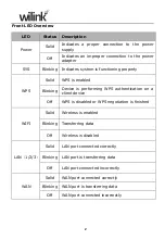 Preview for 6 page of TECHVIEW wilink R300T User Manual