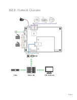 Preview for 5 page of TechVision AB-D1EWN Quick Start Manual