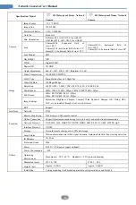 Preview for 51 page of TechVision PBS2L1W2-2 Manual