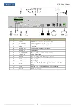 Preview for 14 page of TechVision PDVR-S4L15 Manual