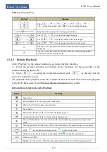 Preview for 122 page of TechVision PDVR-S4L15 Manual