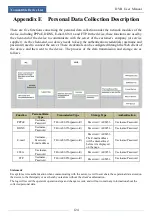 Preview for 132 page of TechVision PDVR-S4L15 Manual