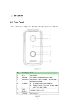 Preview for 6 page of TechVision PEE1ENN2-A Manual