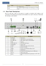 Preview for 11 page of TechVision PS32E8N2 Manual