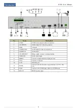 Preview for 12 page of TechVision PS32E8N2 Manual