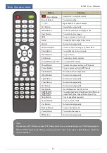 Preview for 17 page of TechVision PS32E8N2 Manual