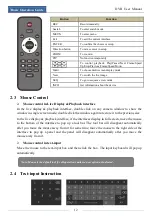 Preview for 18 page of TechVision PS32E8N2 Manual