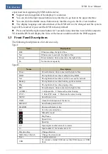 Preview for 10 page of TechVision PS8P2N8 Manual