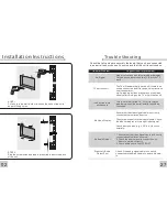 Предварительный просмотр 4 страницы TechVision TVIF1900 User Manual