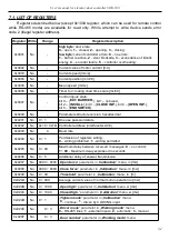 Preview for 31 page of TechWind SDK-500 User Manual