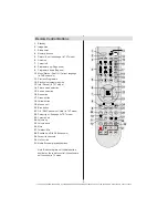 Preview for 7 page of TECHWOOD 19884HDDVD Operating Instructions Manual