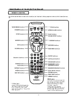 Preview for 10 page of TECHWOOD DVDC96 Owner'S Manual