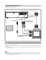 Предварительный просмотр 12 страницы TECHWOOD DVDC96 Owner'S Manual