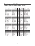 Preview for 30 page of TECHWOOD DVDC96 Owner'S Manual