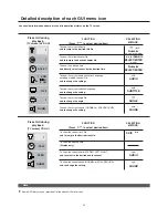 Preview for 32 page of TECHWOOD DVDC96 Owner'S Manual