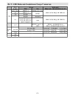 Preview for 30 page of TECHWOOD LT32-914F2 Operating Instructions Manual