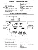 Предварительный просмотр 12 страницы TECHWOOD PL54 Owner'S Manual